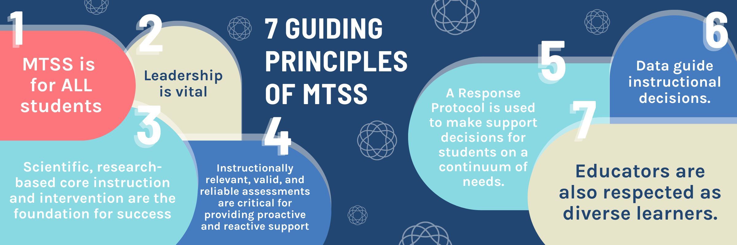 What Is MTSS? Multi-Tiered System Of Supports Ultimate Guide ...